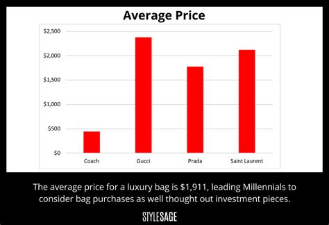 does gucci have stocks|gucci stocks today.